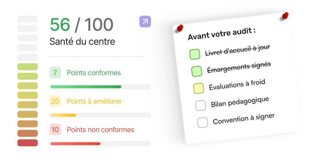 SchoolPilot — santé du centre et checklist audit